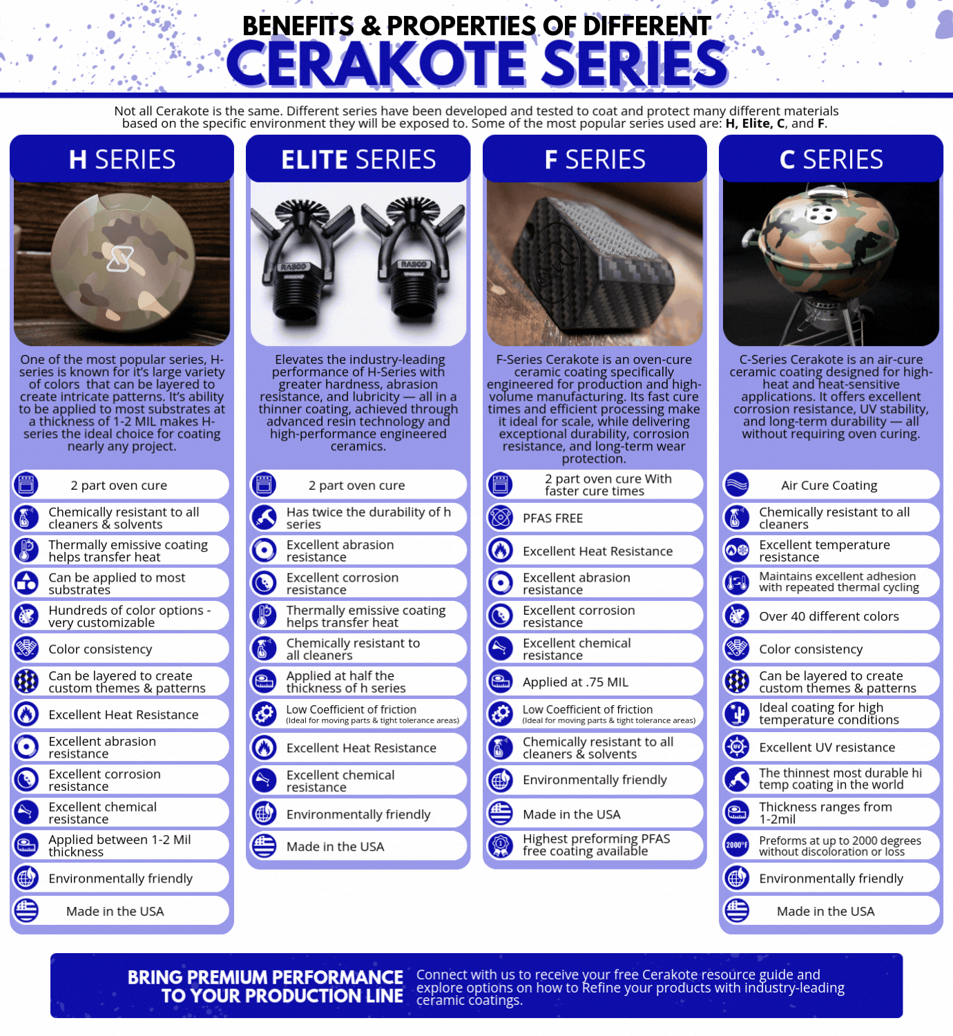 Properties of Cerakote by series
