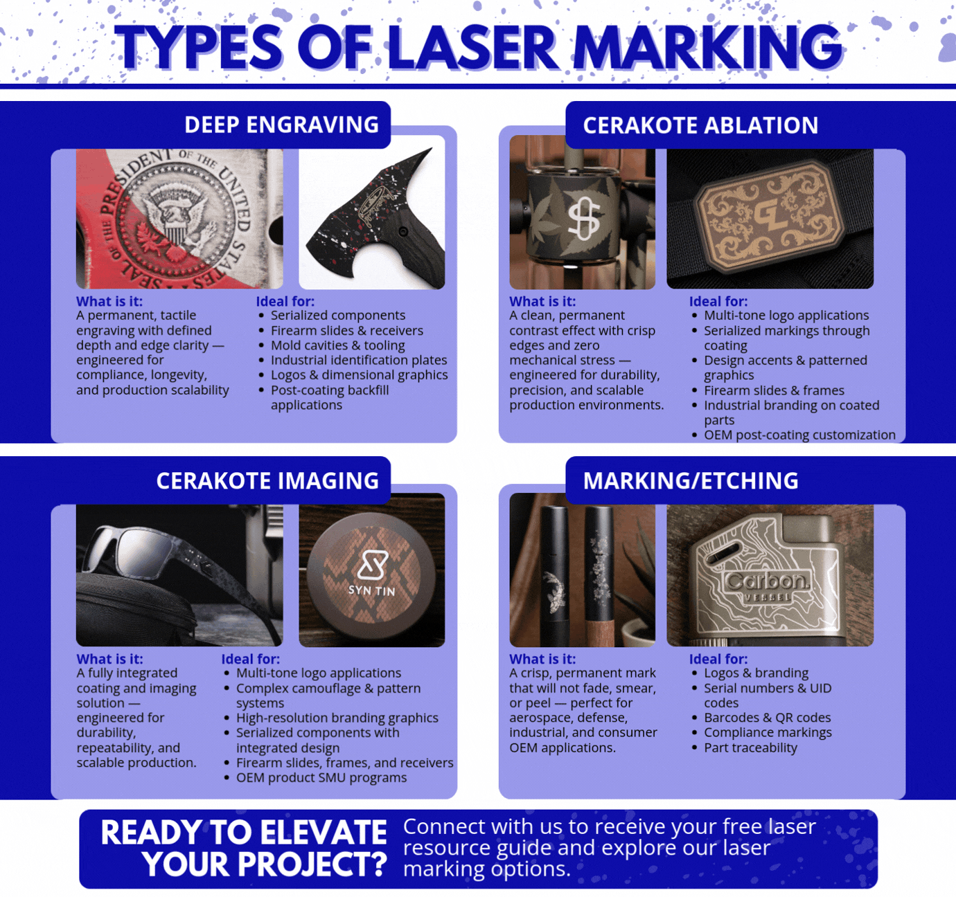 WW Coatings OEM Laser Engraving